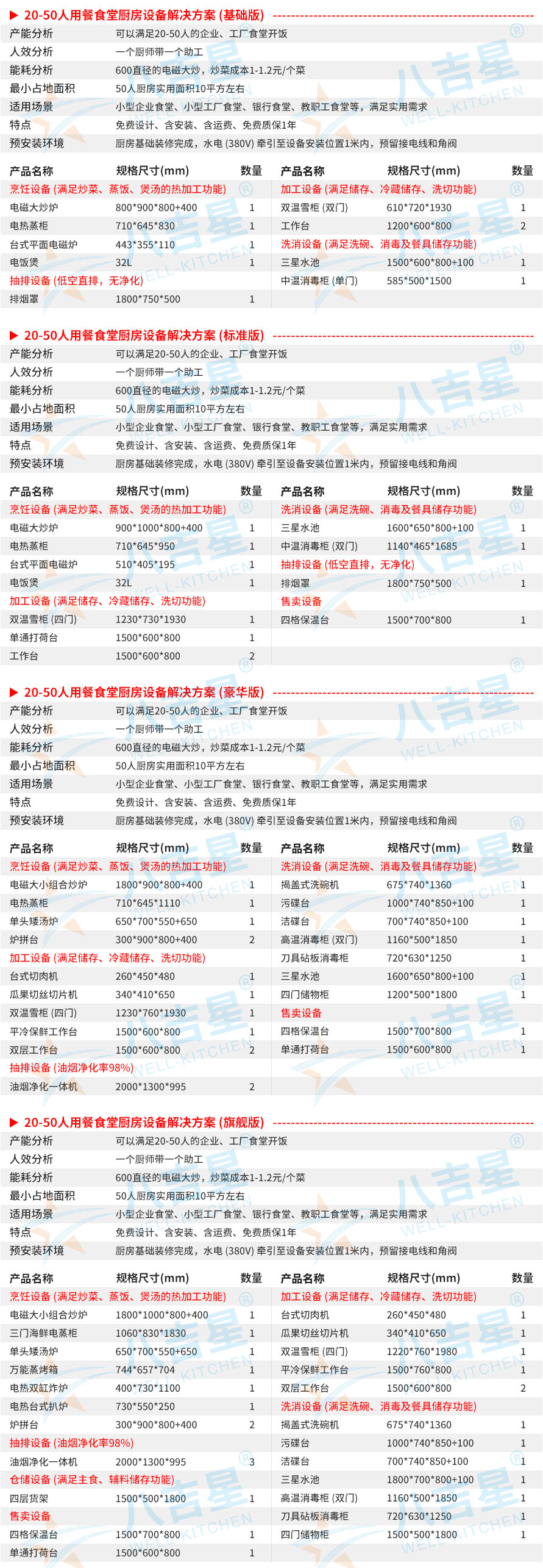20-50人醫(yī)院食堂廚房工程設(shè)備清單