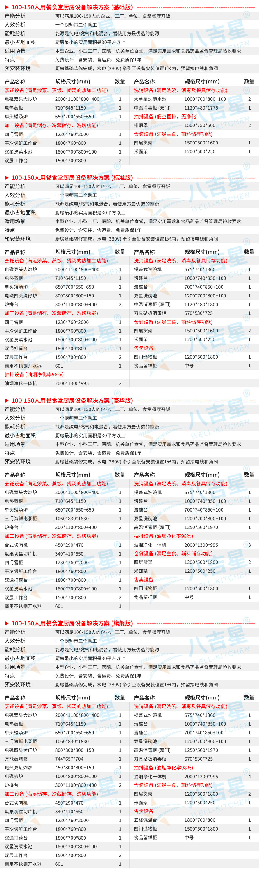 100-150人醫(yī)院食堂廚房工程設(shè)備清單