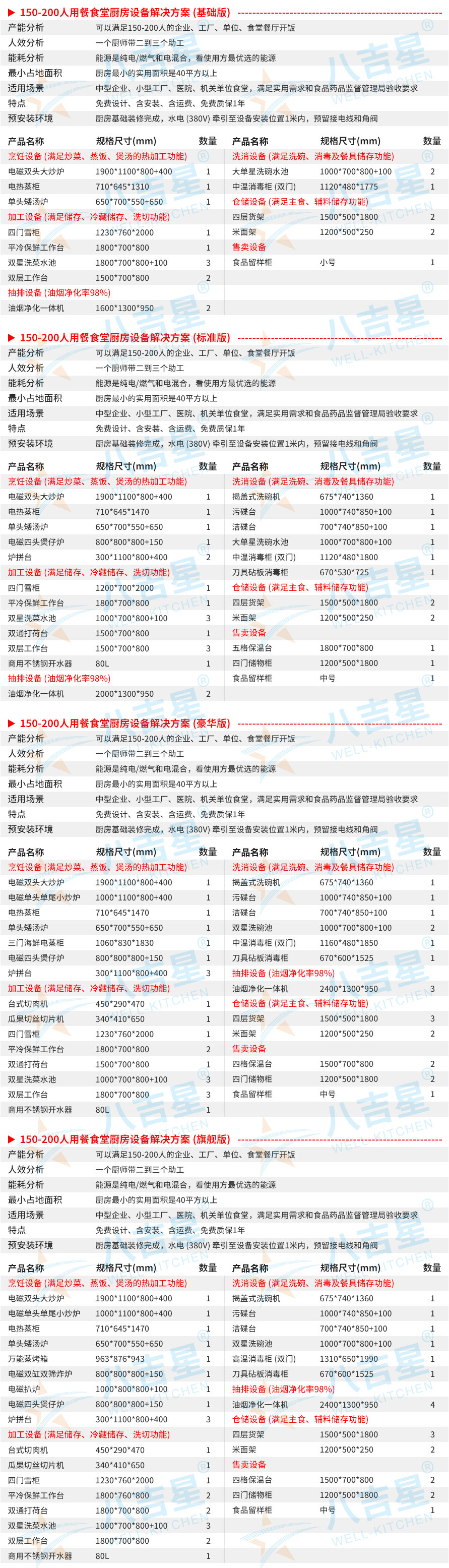 150-200人醫(yī)院食堂廚房工程設(shè)備清單
