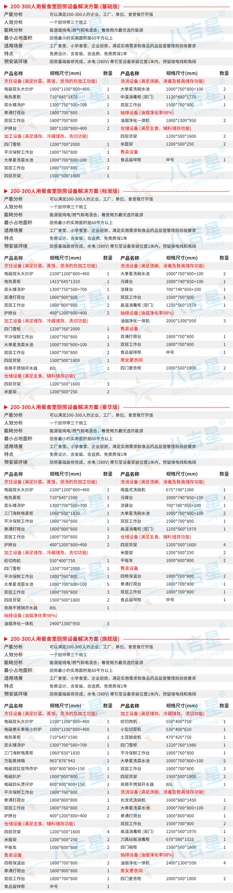 200-300人醫(yī)院食堂廚房工程設(shè)備清單