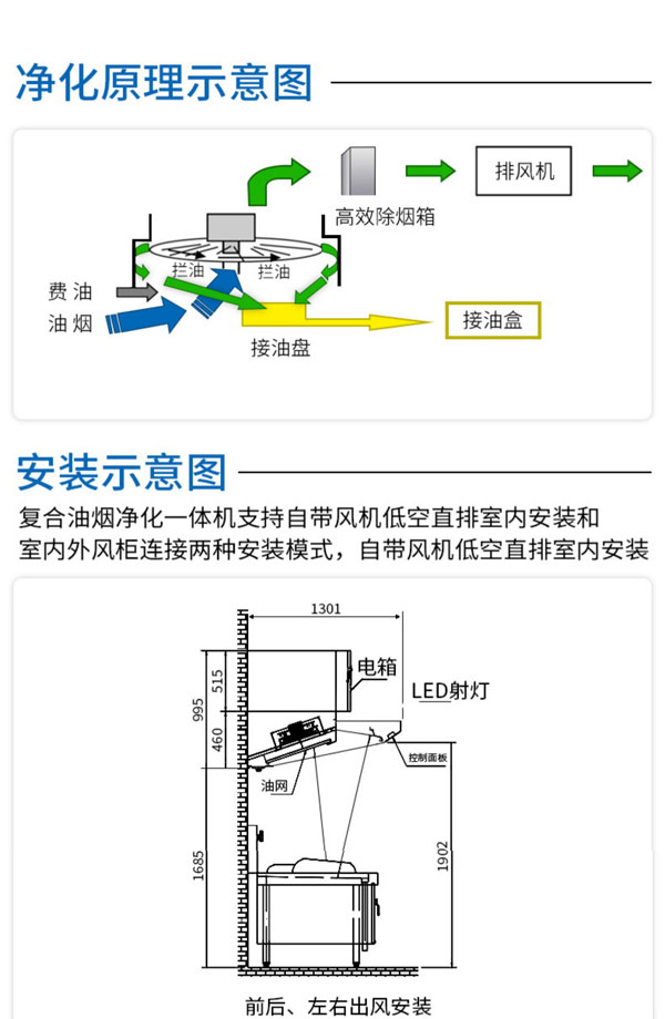 油煙凈化一體機(jī)安裝、凈化原理教程